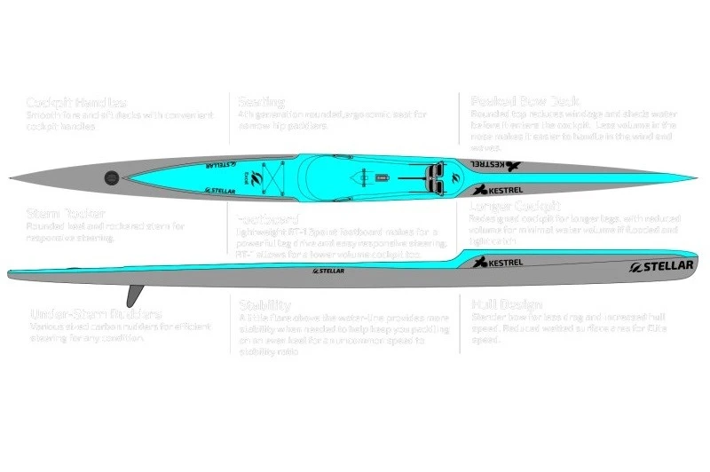 Stellar Kestrel Carbon Fiber Surfski suppliers Stellar Kestrel Carbon Fiber Surfski suppliers